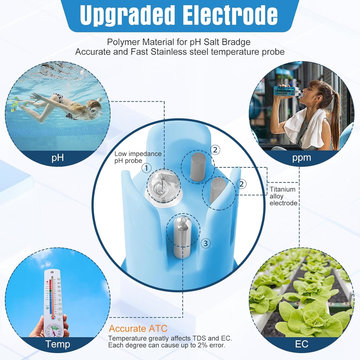 Water pH Meter, Digital 4 in 1 pH Temp EC TDS Meter for Hydroponics, PH Conductivity PPM Tester with EC Calibration Liquid, Suit for Growing Nutrients,Reservoir Tank,DWC,Brewing,Pool, Aquarium