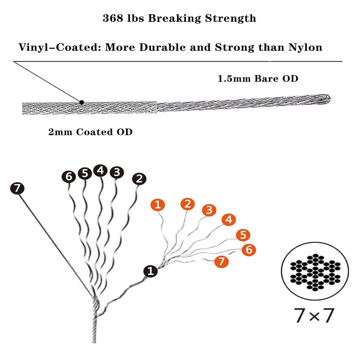 1/16 Wire Rope Kit,Vinyl Coated Aircraft Cable,7x7 Strand Core with Turnbuckles,Crimping Loop Sleeve,Cable Clip Clamp for String Light Hanging,Garden Wire,Clotheslines