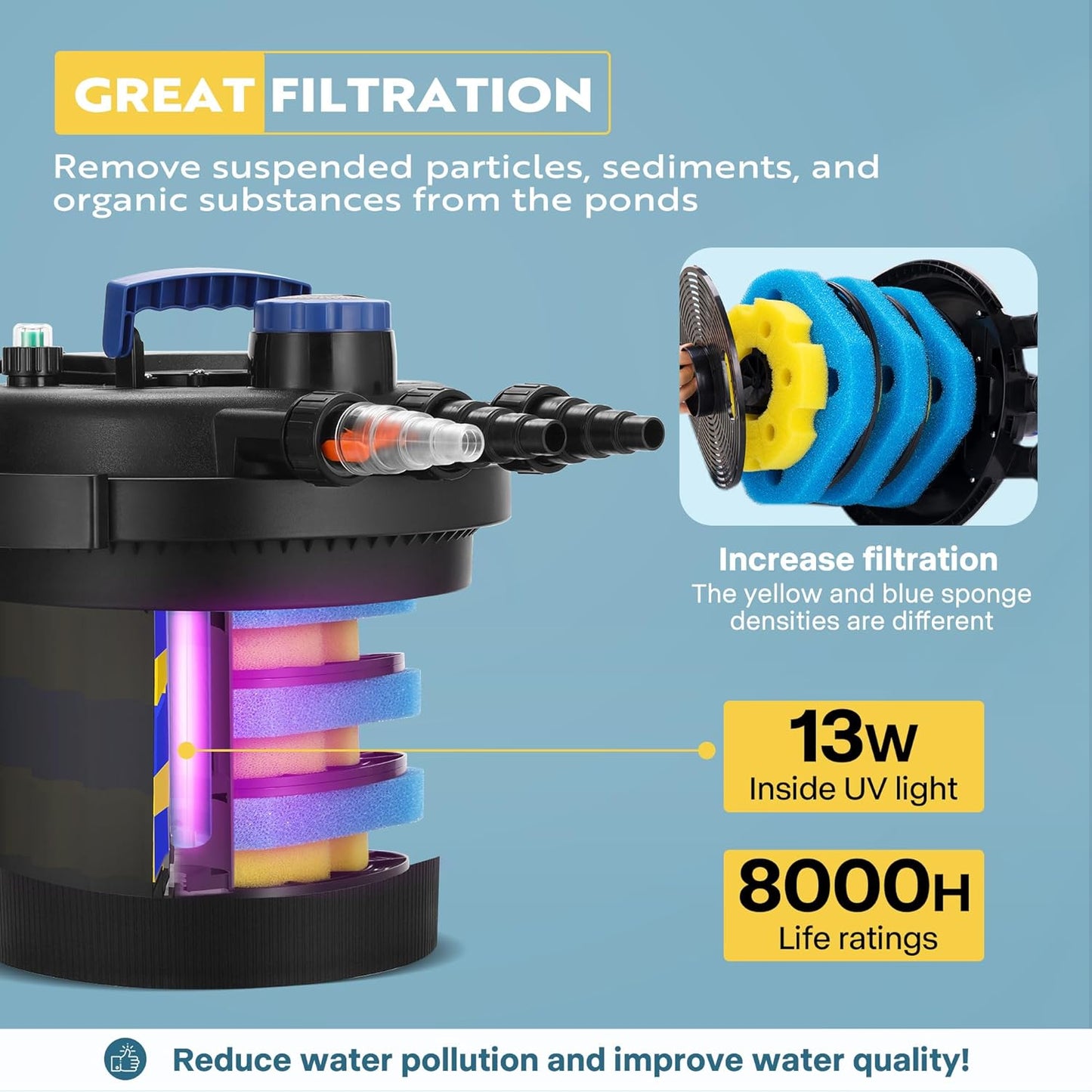 VIVOHOME Bio Pressure Pond Filter with 13W Light, Max. Flow 2380GPH Suitable for Koi Ponds up to 800 Gallons or Ornamental Ponds up to 1600 Gallons