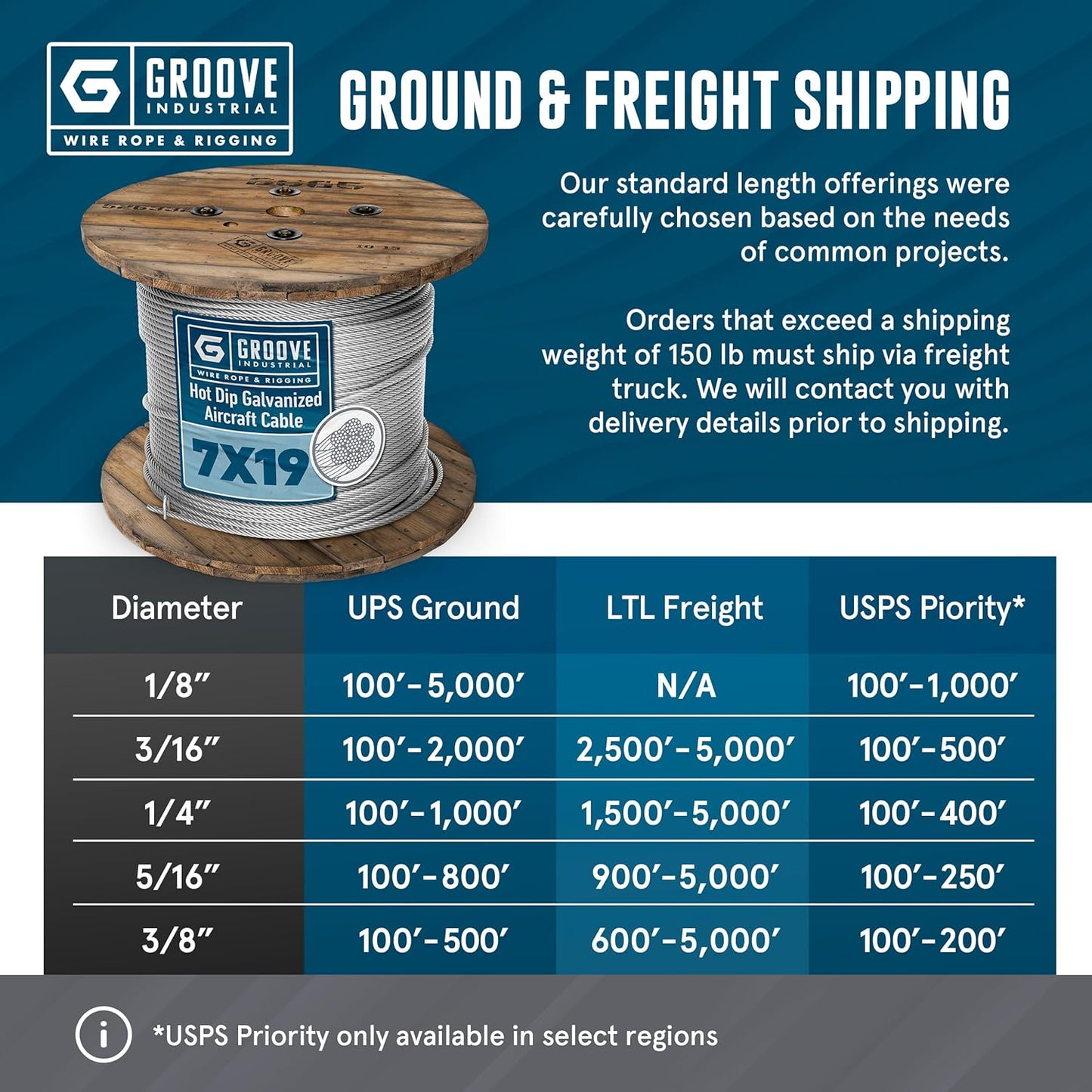 3/16’’ 7x19 Hot Dip Galvanized Aircraft Cable – Steel Wire Rope - 3000 Feet